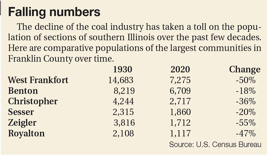 Coal Table